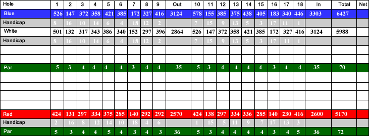 Whitinsville Golf Club score card